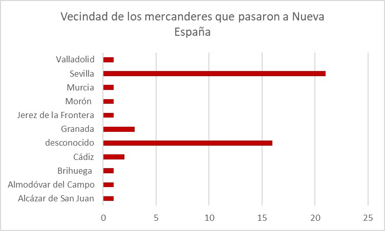 vecindad de mercaderes grafica
